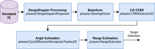 signalProcessingChain.drawio.png