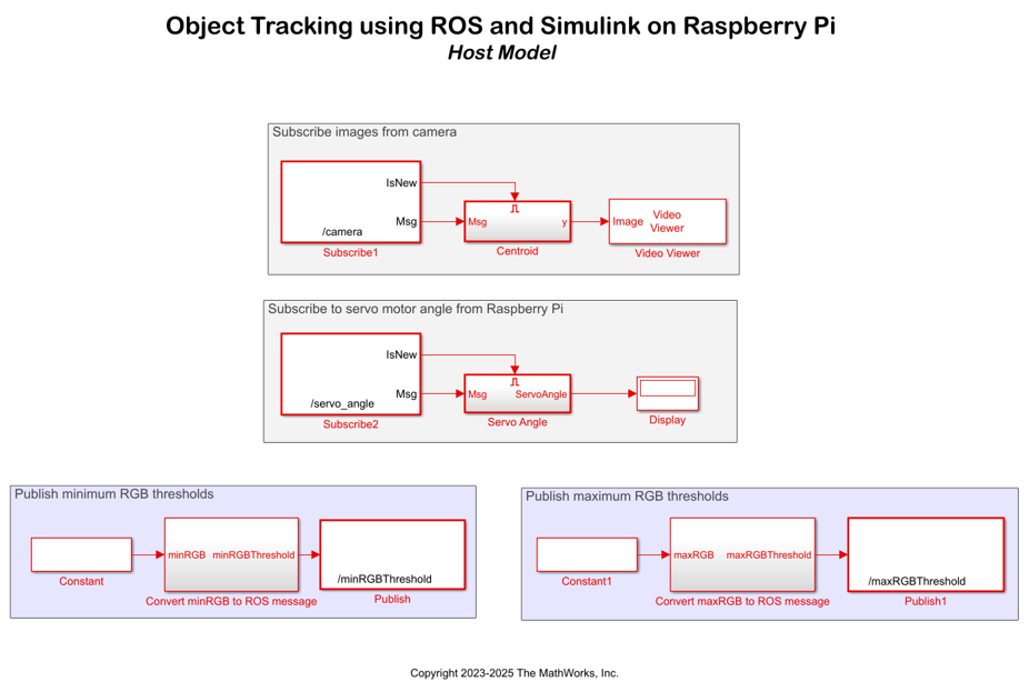 Track Object Using ROS and Simulink on Raspberry Pi
