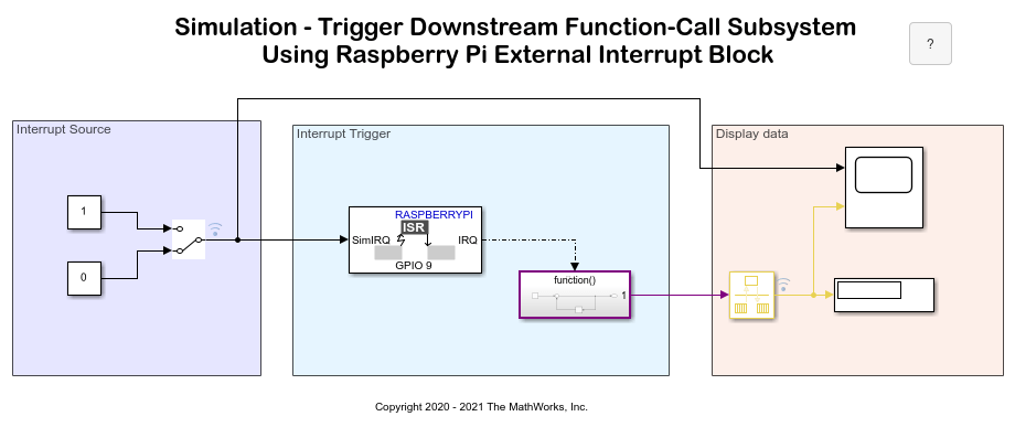 Function trigger