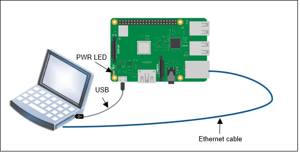 Classify Static Image Using Deep Learning on Raspberry Pi