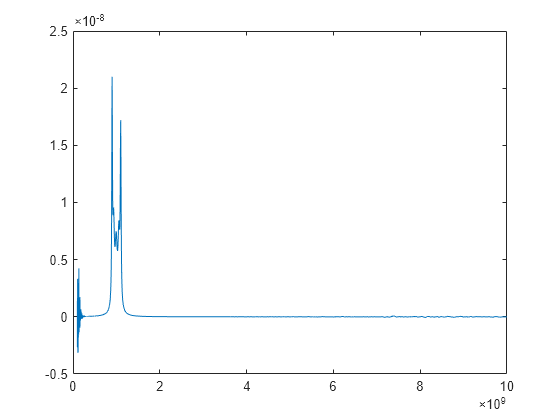 python rf toolbox load s parameter