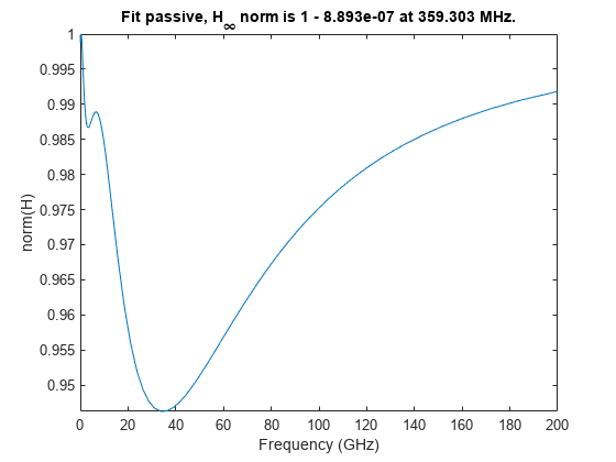 Test, Visualize, and Enforce Passivity of Rational Output