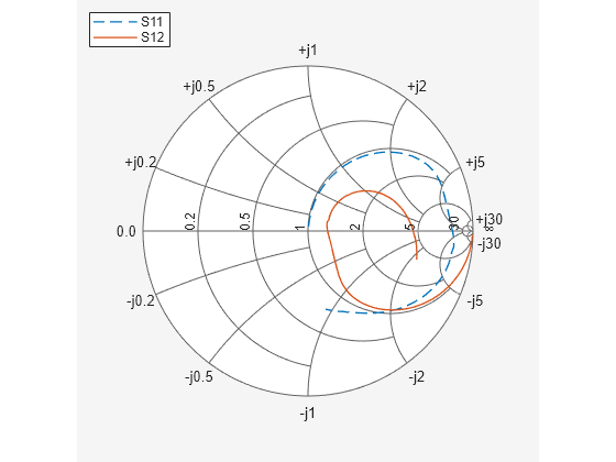 smith chart program