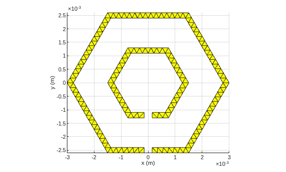Figure contains an axes object. The axes object with xlabel x (m), ylabel y (m) contains an object of type patch.