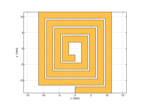 Figure contains an axes object. The axes object with xlabel x (mm), ylabel y (mm) contains 2 objects of type patch. These objects represent PEC, myspiral.