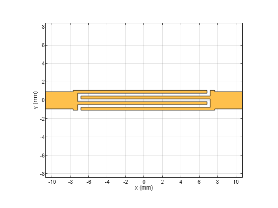 Figure contains an axes object. The axes object with xlabel x (mm), ylabel y (mm) contains 2 objects of type patch. These objects represent PEC, mypolygon.