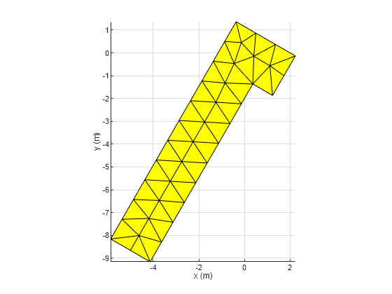 Figure contains an axes object. The axes object with xlabel x (m), ylabel y (m) contains an object of type patch.