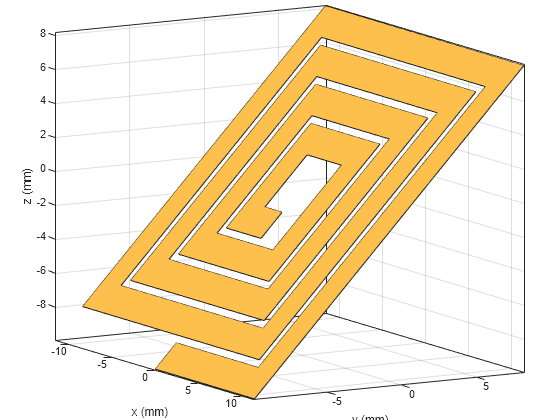 Figure contains an axes object. The axes object with xlabel x (mm), ylabel y (mm) contains 2 objects of type patch. These objects represent PEC, myspiral.