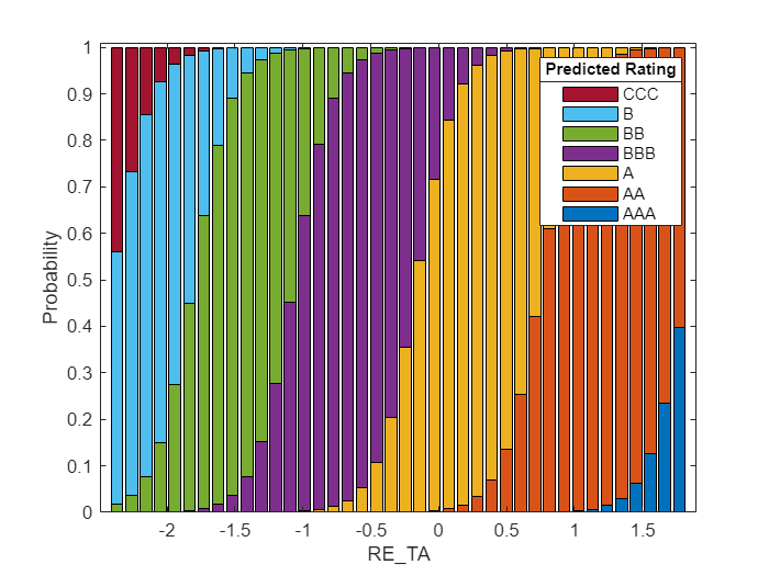 Credit Rating by Ordinal Multinomial Regression