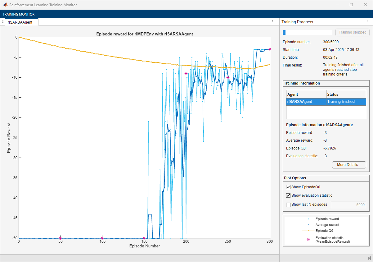 Training Monitor for SARSA agent, converging after 300 episodes with evaluation reward of -3
