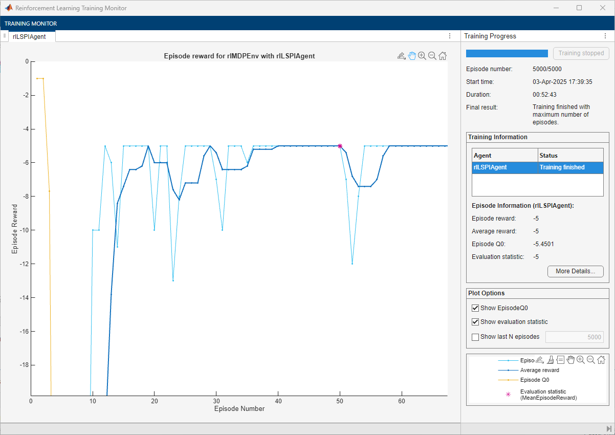 Training Monitor for LSPI agent zoomed to first 60 episodes, showing quick initial learning