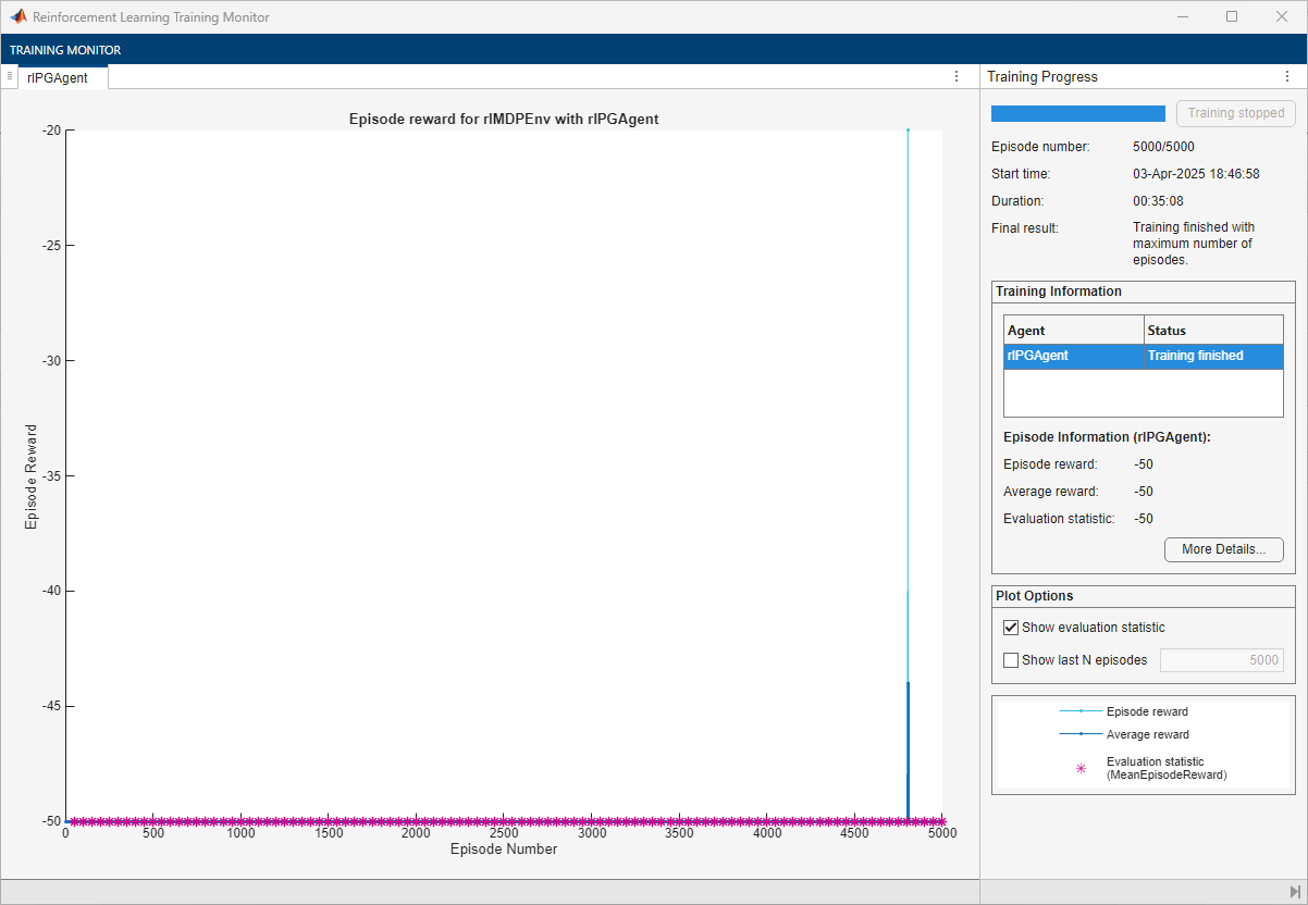 Training Monitor for PG agent, not converging over 5000 episodes with reward stuck at -50