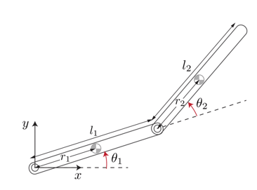 Two-link planar robot with joint angles theta 1 and theta 2, link lengths l1 and l2, centroid distances r1 and r2, and x-y coordinate axes