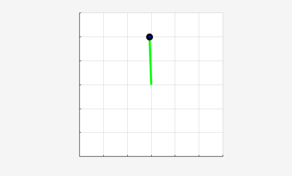 Pendulum balanced in the upright position