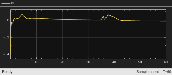 Scope showing lateral deviation decreasing from -0.4 m to near zero within 1 second and remaining below 0.05 m
