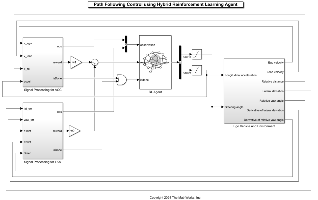 Simulink model with signal processing blocks for ACC and LKA, an RL Agent block, and an ego vehicle and environment subsystem