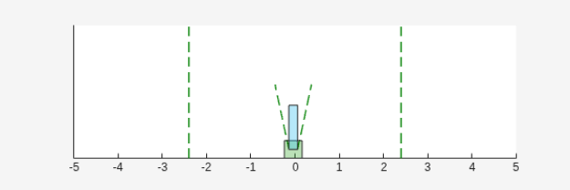Cart-pole visualization after simulation showing the pole balanced upright on the cart near the center of the track