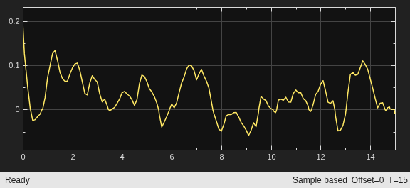 Scope plot of lateral deviation starting at 0.2 m and settling to zero within about 2 seconds