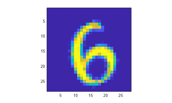 Figure contains an axes object. The axes object contains an object of type image.
