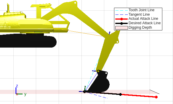 Constrain Links of Excavator for Earth Moving