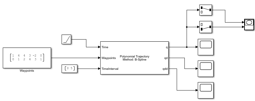 Generate B-Spline Trajectory