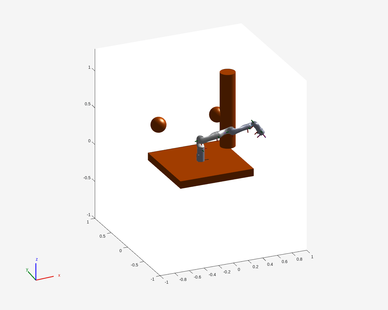 Figure Env1 contains an axes object. The axes object contains 29 objects of type patch, line.