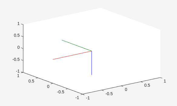 Figure contains an axes object. The axes object contains 4 objects of type patch, line.