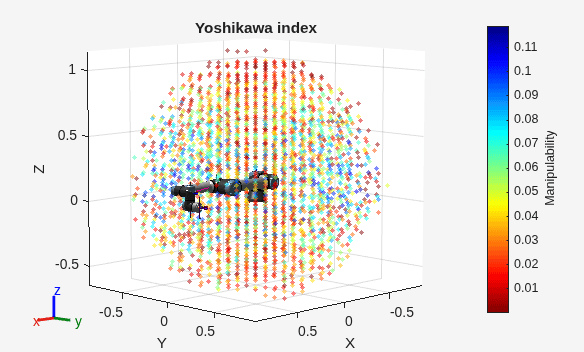 Figure contains an axes object. The axes object with title Yoshikawa index, xlabel X, ylabel Y contains 53 objects of type patch, line, scatter.