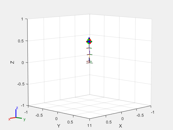 Figure Interactive Visualization contains an axes object. The axes object with xlabel X, ylabel Y contains 21 objects of type patch, line, surface.