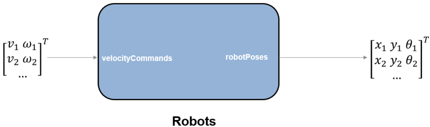 Control And Simulate Multiple Warehouse Robots Matlab And Simulink Mathworks United Kingdom 4803