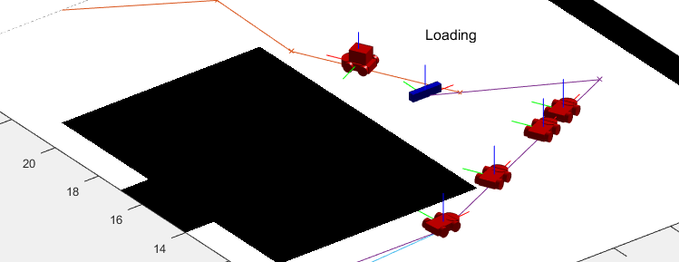 Control and Simulate Multiple Warehouse Robots