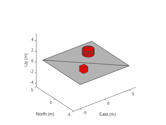 Figure contains an axes object. The axes object with xlabel East (m), ylabel North (m) contains 3 objects of type patch.