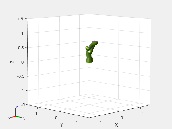 Figure contains an axes object. The axes object with xlabel X, ylabel Y contains 29 objects of type patch, line. These objects represent world, iiwa_link_0, iiwa_link_1, iiwa_link_2, iiwa_link_3, iiwa_link_4, iiwa_link_5, iiwa_link_6, iiwa_link_7, iiwa_link_ee, iiwa_link_ee_kuka, iiwa_link_0_mesh, iiwa_link_1_mesh, iiwa_link_2_mesh, iiwa_link_3_mesh, iiwa_link_4_mesh, iiwa_link_5_mesh, iiwa_link_6_mesh, iiwa_link_7_mesh, iiwa_link_0_coll_mesh, iiwa_link_1_coll_mesh, iiwa_link_2_coll_mesh, iiwa_link_3_coll_mesh, iiwa_link_4_coll_mesh, iiwa_link_5_coll_mesh, iiwa_link_6_coll_mesh, iiwa_link_7_coll_mesh.