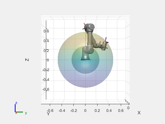 Figure contains an axes object. The axes object with xlabel X, ylabel Y contains 30 objects of type patch, line, surface. These objects represent base_link, base, base_link_inertia, shoulder_link, upper_arm_link, forearm_link, wrist_1_link, wrist_2_link, wrist_3_link, flange, tool0, base_link_inertia_mesh, shoulder_link_mesh, upper_arm_link_mesh, forearm_link_mesh, wrist_1_link_mesh, wrist_2_link_mesh, wrist_3_link_mesh.