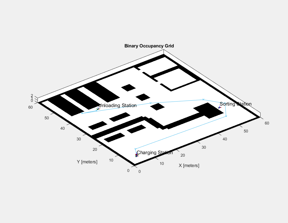 Figure contains an axes object. The axes object with title Binary Occupancy Grid, xlabel X [meters], ylabel Y [meters] contains 21 objects of type patch, line, image, text.