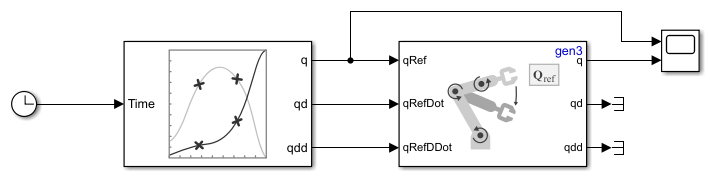 Follow Joint Space Trajectory in Simulink