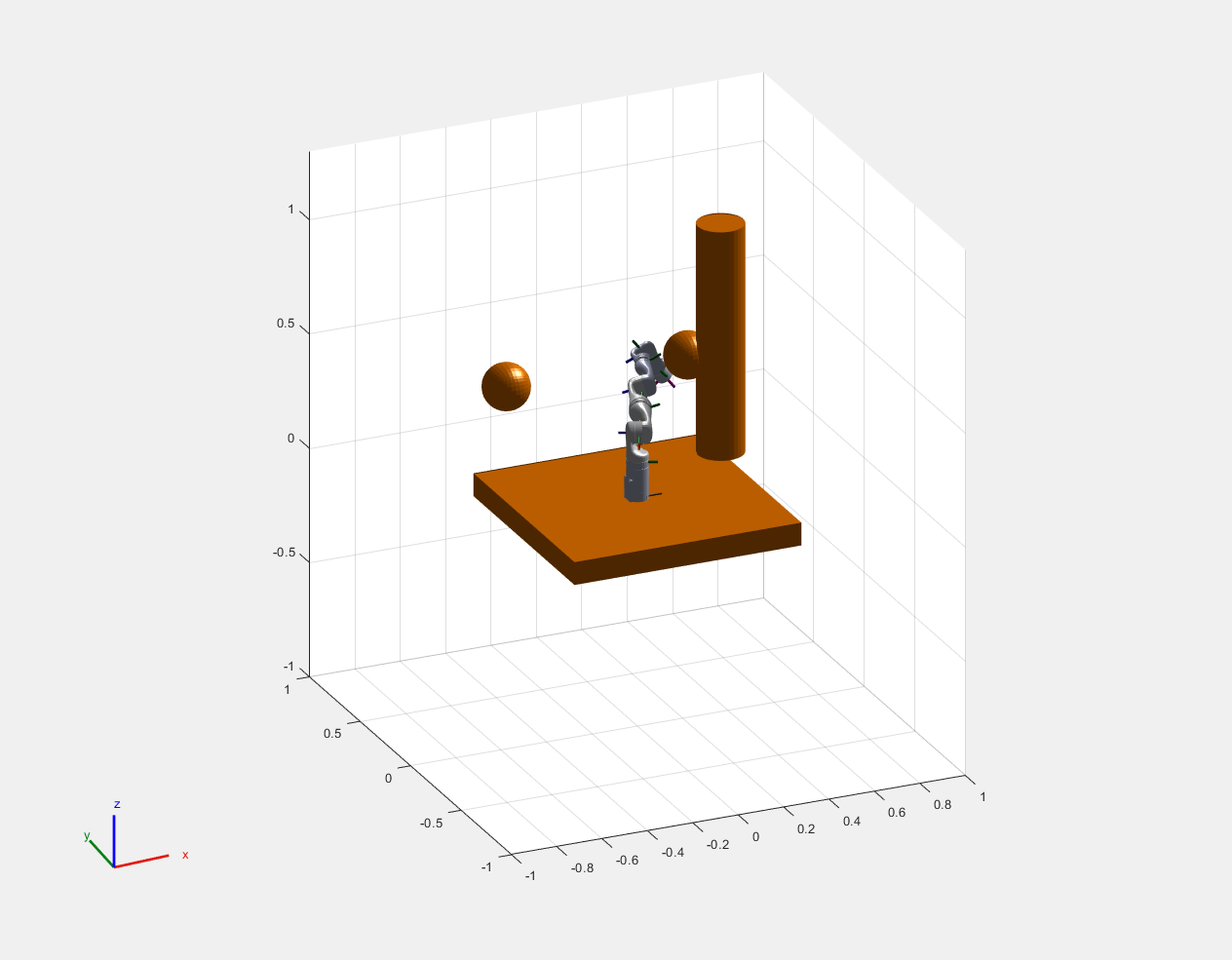 Figure Planned path in env1 contains an axes object. The axes object contains 29 objects of type patch, line.