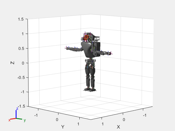 Figure contains an axes object. The axes object with xlabel X, ylabel Y contains 169 objects of type patch, line. These objects represent pelvis, ltorso, mtorso, utorso, l_clav, l_scap, l_uarm, l_larm, l_ufarm, l_lfarm, l_hand, l_hand_force_torque, l_situational_awareness_camera_link, l_situational_awareness_camera_optical_frame, head, center_bottom_led_frame, center_top_led_frame, left_camera_frame, left_camera_optical_frame, left_led_frame, pre_spindle, pre_spindle_cal_x, pre_spindle_cal_y, pre_spindle_cal_z, pre_spindle_cal_roll, pre_spindle_cal_pitch, pre_spindle_cal_yaw, post_spindle, post_spindle_cal_x, post_spindle_cal_y, post_spindle_cal_z, post_spindle_cal_roll, post_spindle_cal_pitch, hokuyo_link, head_hokuyo_frame, right_camera_frame, right_camera_optical_frame, right_led_frame, r_clav, r_scap, r_uarm, r_larm, r_ufarm, r_lfarm, r_hand, r_hand_force_torque, r_situational_awareness_camera_link, r_situational_awareness_camera_optical_frame, l_uglut, l_lglut, l_uleg, l_lleg, l_talus, l_foot, r_uglut, r_lglut, r_uleg, r_lleg, r_talus, r_foot, ltorso_mesh, mtorso_mesh, utorso_mesh, l_clav_mesh, l_scap_mesh, l_uarm_mesh, l_larm_mesh, l_ufarm_mesh, l_lfarm_mesh, l_hand_force_torque_mesh, l_situational_awareness_camera_link_mesh, head_mesh, hokuyo_link_mesh, r_clav_mesh, r_scap_mesh, r_uarm_mesh, r_larm_mesh, r_ufarm_mesh, r_lfarm_mesh, r_hand_force_torque_mesh, r_situational_awareness_camera_link_mesh, l_uglut_mesh, l_lglut_mesh, l_uleg_mesh, l_lleg_mesh, l_talus_mesh, l_foot_mesh, r_uglut_mesh, r_lglut_mesh, r_uleg_mesh, r_lleg_mesh, r_talus_mesh, r_foot_mesh, pelvis_mesh.