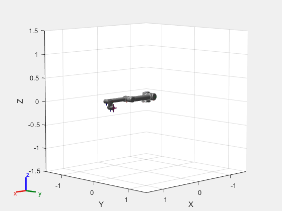 Figure contains an axes object. The axes object with xlabel X, ylabel Y contains 28 objects of type patch, line. These objects represent world, base_link, base, shoulder_link, upper_arm_link, forearm_link, wrist_1_link, wrist_2_link, wrist_3_link, ee_link, tool0, base_link_mesh, shoulder_link_mesh, upper_arm_link_mesh, forearm_link_mesh, wrist_1_link_mesh, wrist_2_link_mesh, wrist_3_link_mesh.