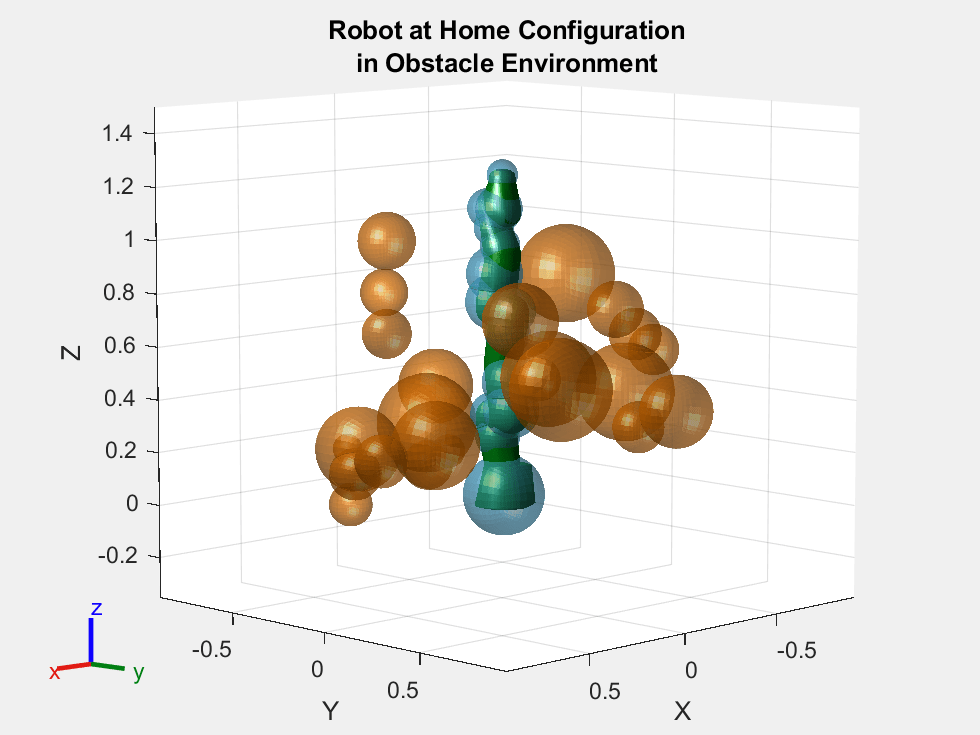 Figure contains an axes object. The axes object with title Robot at Home Configuration in Obstacle Environment, xlabel X, ylabel Y contains 46 objects of type patch. These objects represent world, iiwa_link_0, iiwa_link_1, iiwa_link_2, iiwa_link_3, iiwa_link_4, iiwa_link_5, iiwa_link_6, iiwa_link_7, iiwa_link_ee, iiwa_link_ee_kuka, iiwa_link_0_mesh, iiwa_link_1_mesh, iiwa_link_2_mesh, iiwa_link_3_mesh, iiwa_link_4_mesh, iiwa_link_5_mesh, iiwa_link_6_mesh, iiwa_link_7_mesh, iiwa_link_0_coll_mesh, iiwa_link_1_coll_mesh, iiwa_link_2_coll_mesh, iiwa_link_3_coll_mesh, iiwa_link_4_coll_mesh, iiwa_link_5_coll_mesh, iiwa_link_6_coll_mesh, iiwa_link_7_coll_mesh.