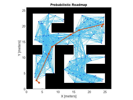 Path Following for a Differential Drive Robot