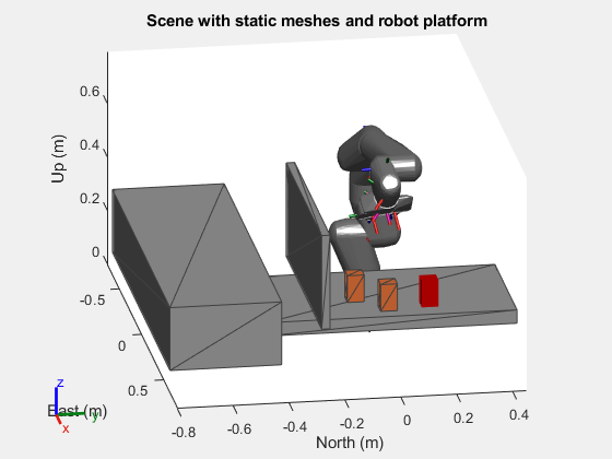 Figure contains an axes object. The axes object with title Scene with static meshes and robot platform, xlabel East (m), ylabel North (m) contains 40 objects of type patch, line. These objects represent panda_link0, panda_link1, panda_link2, panda_link3, panda_link4, panda_link5, panda_link6, panda_link7, panda_link8, panda_hand, panda_leftfinger, panda_rightfinger, panda_link1_mesh, panda_link2_mesh, panda_link3_mesh, panda_link4_mesh, panda_link5_mesh, panda_link6_mesh, panda_link7_mesh, panda_hand_mesh, panda_leftfinger_mesh, panda_rightfinger_mesh, panda_link0_mesh.