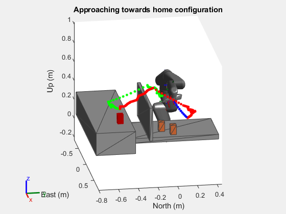 Perform Pick and Place with Collision-Object-Based Obstacle Avoidance in Robot Scenario