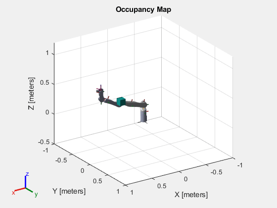 Figure contains an axes object. The axes object with title Occupancy Map, xlabel X [meters], ylabel Y [meters] contains 26 objects of type patch, line.