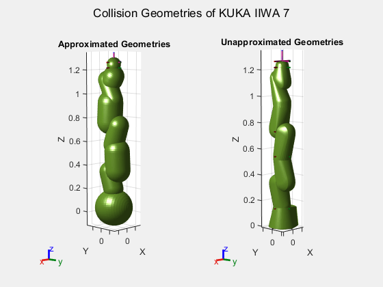 Reduce Motion Planning Times Using Capsule Approximation