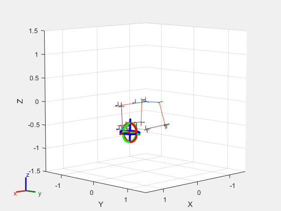 Figure Interactive Visualization contains an axes object. The axes object with xlabel X, ylabel Y contains 53 objects of type patch, line, surface.