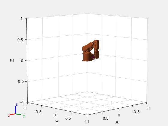 Figure contains an axes object. The axes object with xlabel X, ylabel Y contains 24 objects of type patch, line. These objects represent base_link, base, link_1, link_2, link_3, link_4, link_5, link_6, tool0, link_1_mesh, link_2_mesh, link_3_mesh, link_4_mesh, link_5_mesh, link_6_mesh, base_link_mesh.