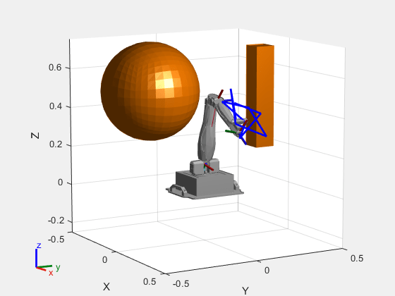 Figure contains an axes object. The axes object with xlabel X, ylabel Y contains 28 objects of type patch, line. These objects represent world, base_link, YAW, BICEP, FOREARM, END-EFFECTOR, base_link_mesh, YAW_mesh, BICEP_mesh, FOREARM_mesh, END-EFFECTOR_mesh.