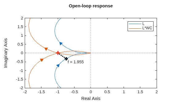 MATLAB figure