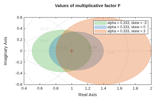 MATLAB figure